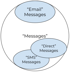 Building Extensibility into APIs from the Start