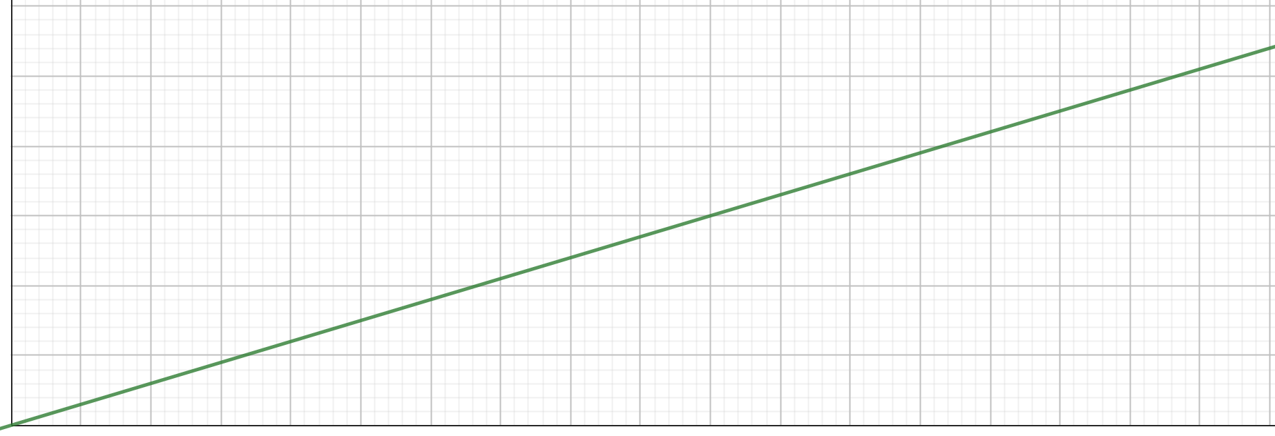 Three Models of Value